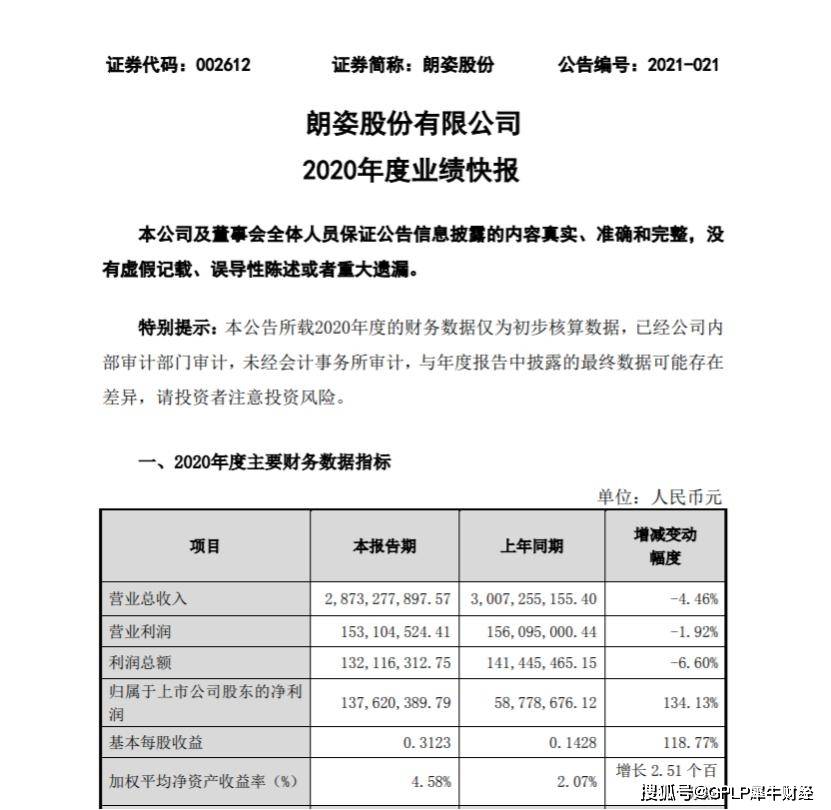营收下降净利润却翻番 朗姿股份业绩暴涨只因往年太差(图2)