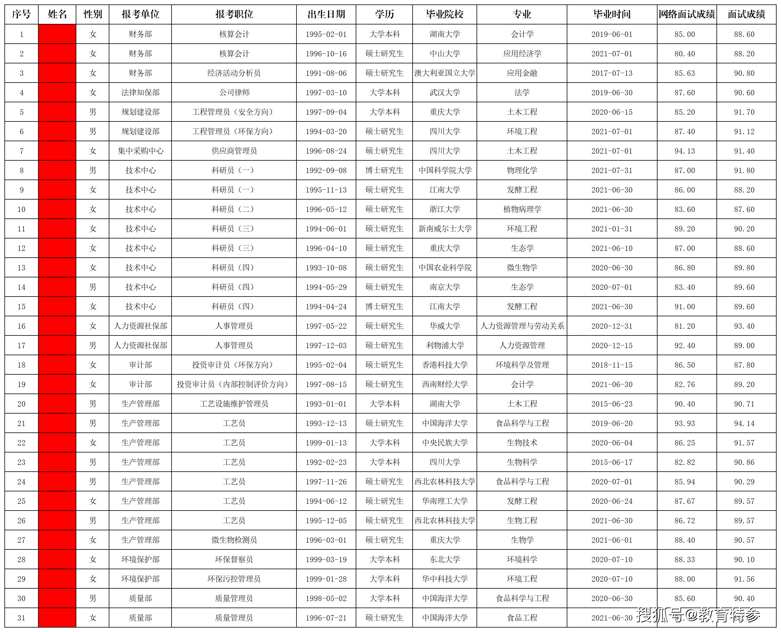 2021年茅台GDP(2)