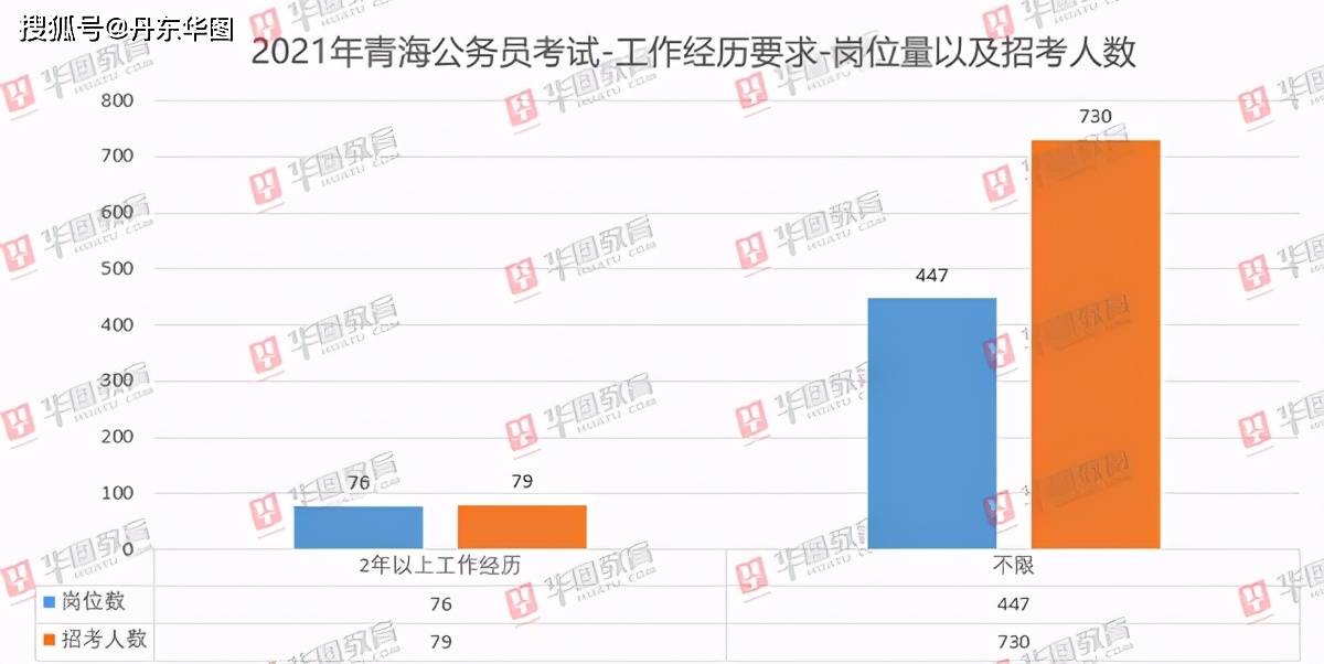 三亚2021年的人口数量_三亚百元2021年(2)