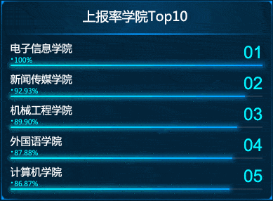 排名展示_手机处理器排名