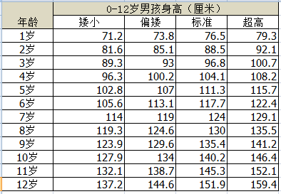 人均身高表_各省人均身高(2)