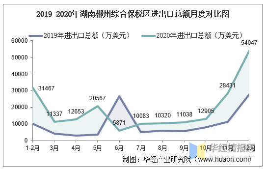 湖南省郴州市2020gdp_贵州遵义一季度GDP省内第二名,拿到湖南可排名多少(3)