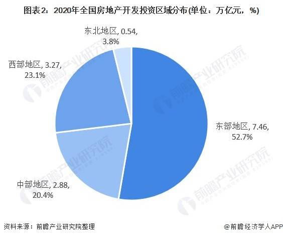 2021中国房地产占GDP多少_全国30个重点城市对房地产有多 热点专题 房产资讯 北京爱易房