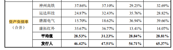百川智能产品结构生变 供应商中混杂着客户竞争对手(图6)