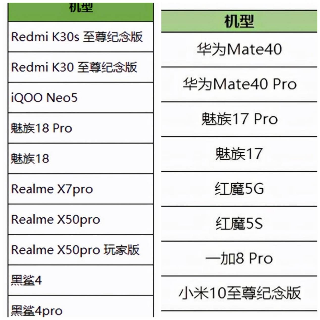 荣耀|王者荣耀：第3批90Hz机型公布，但橘右京仅支持30Hz，玩着会波动？