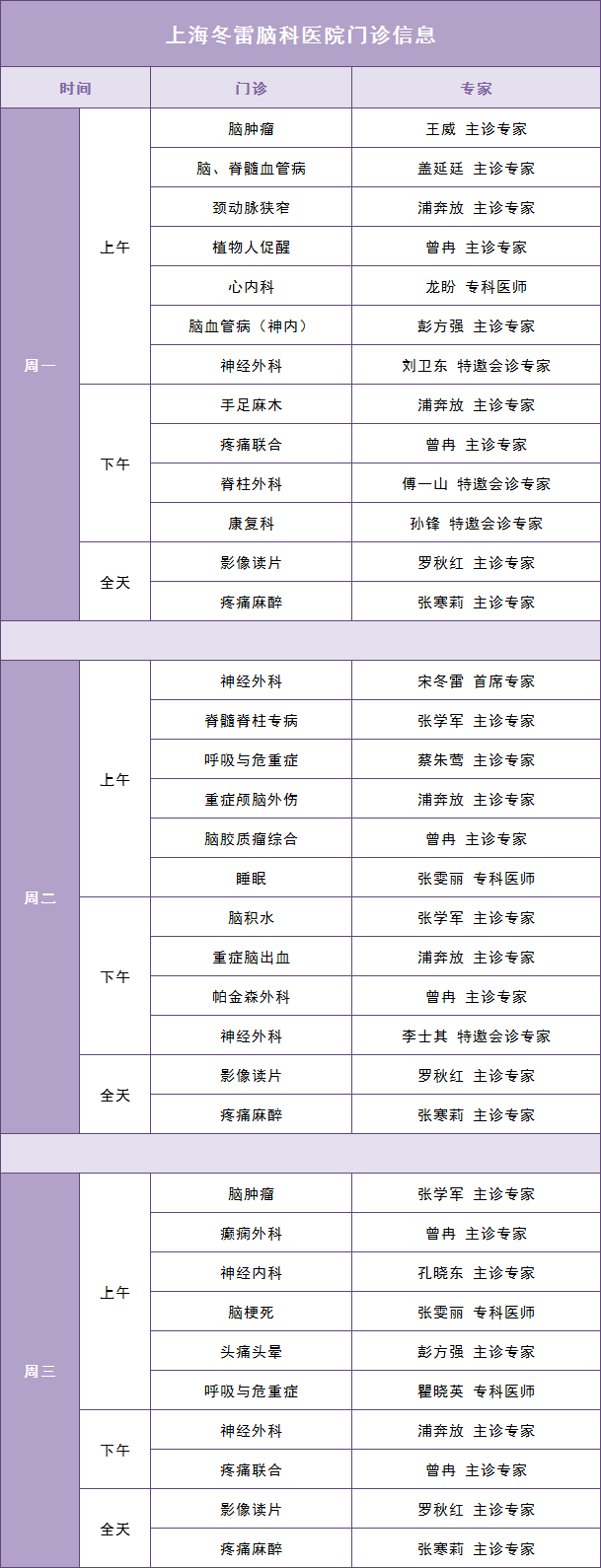 预告 上海冬雷脑科医院下周门诊安排 进行