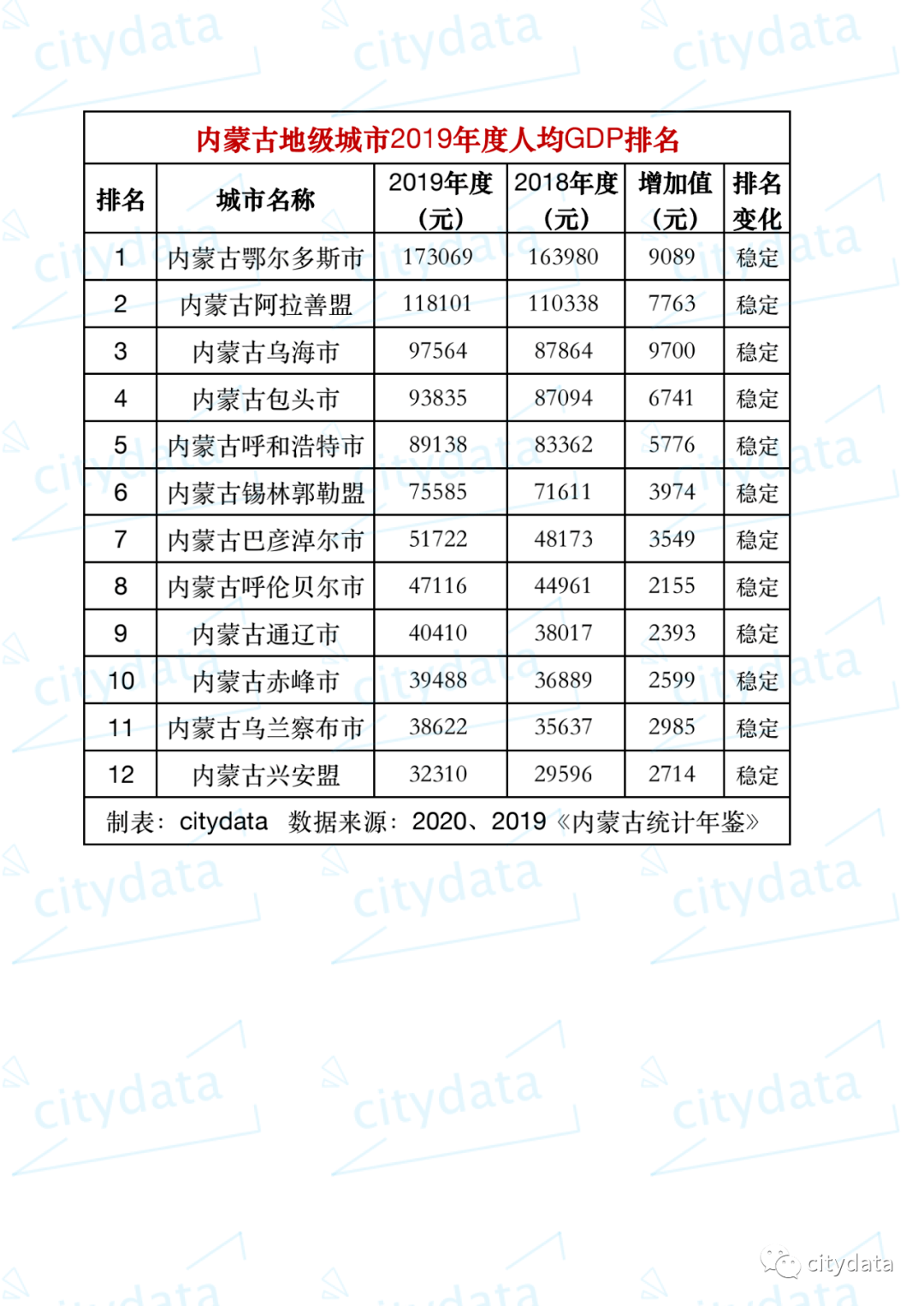 内蒙古gdp_内蒙古一季度GDP为4222.6亿元同比增长15.2%(2)