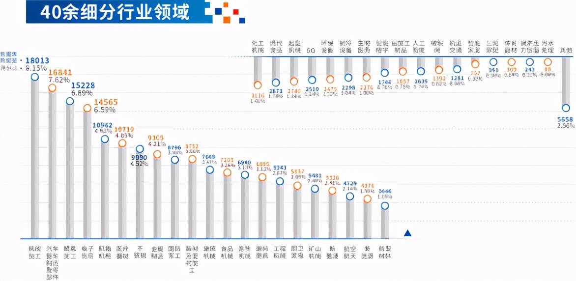 2021郑州工业自动化展深挖各地优势产业，新补充2.1万条精准数据