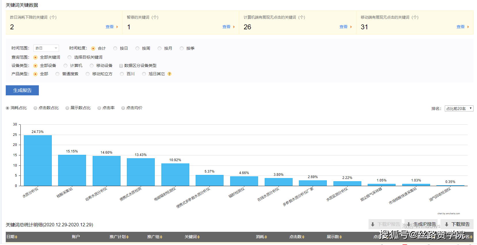 关键词|搜狗后台之数据报告详解