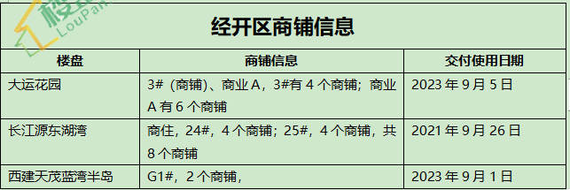 OB体育运城商铺出售出租信息最新(图3)