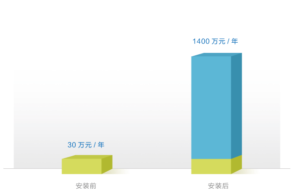 平台|刷卡取水机——开始园林绿化取水计量新模式！
