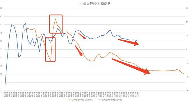 放开人口生育限制知乎_东北率先放开生育限制(2)