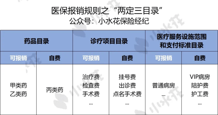 什么是医保乙类药品怎么报销 d1ef8639874d4132b31090fb888711a2.png