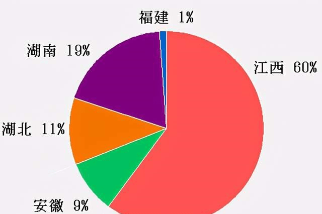 陕西有多少人口_陕西省安康市有多少人口管多少个县市