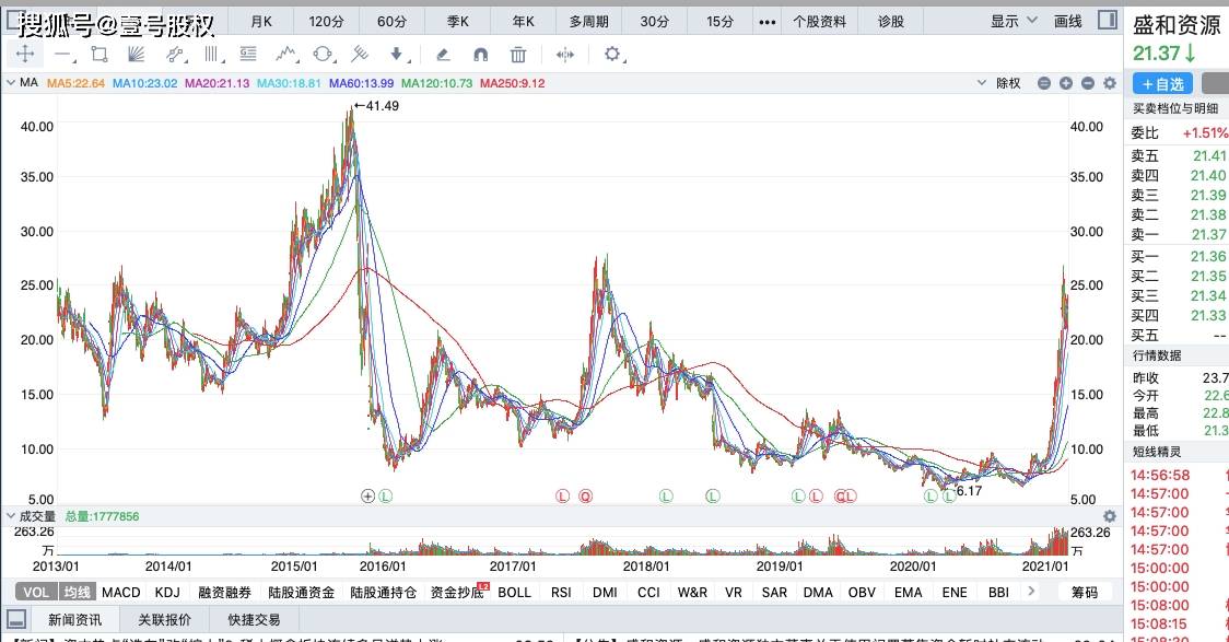 日照gdp排名2021_日照海鲜自助餐厅排名(3)