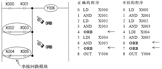 fx3u系列可編程序控制器的基本邏輯指令來自中山名師高徒plc專業培訓