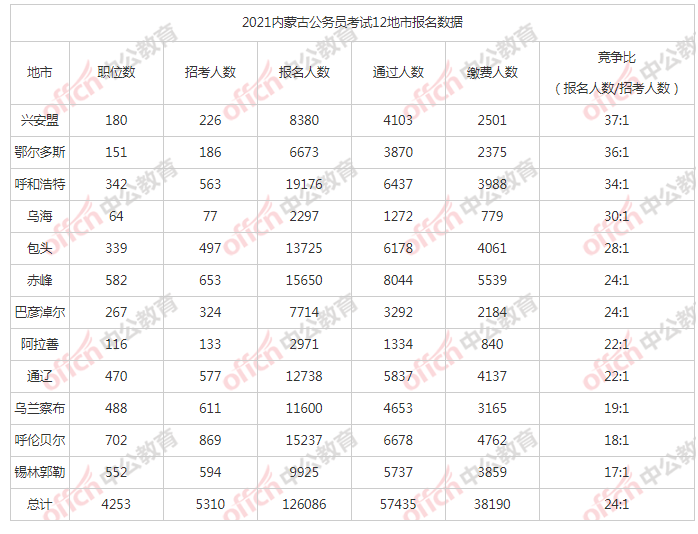 呼伦贝尔2021人口_呼伦贝尔大草原图片(3)