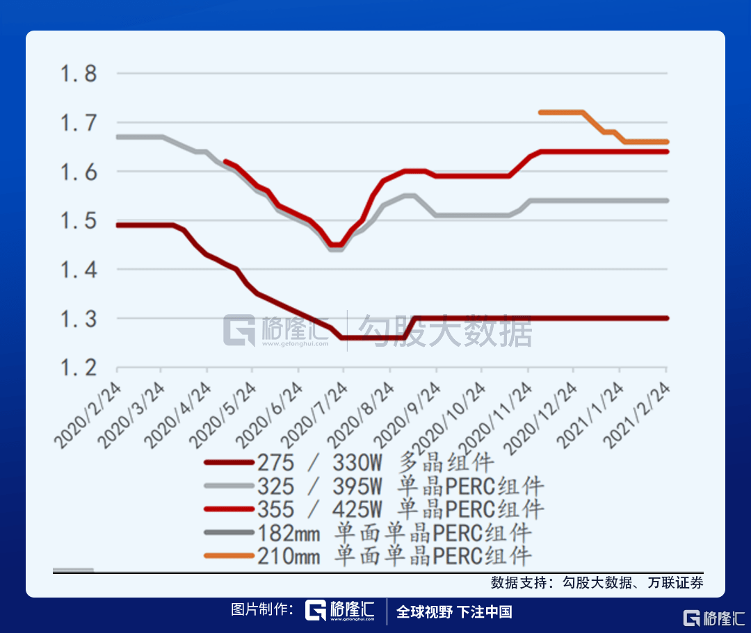 各部门对gdp的拉长率怎么算_如何理解目前全球经济的低增长(3)