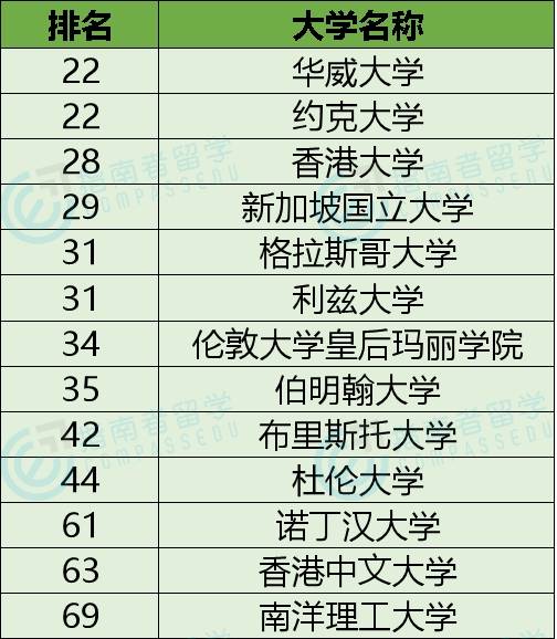 2021专业排名_处理器排名2021天梯图