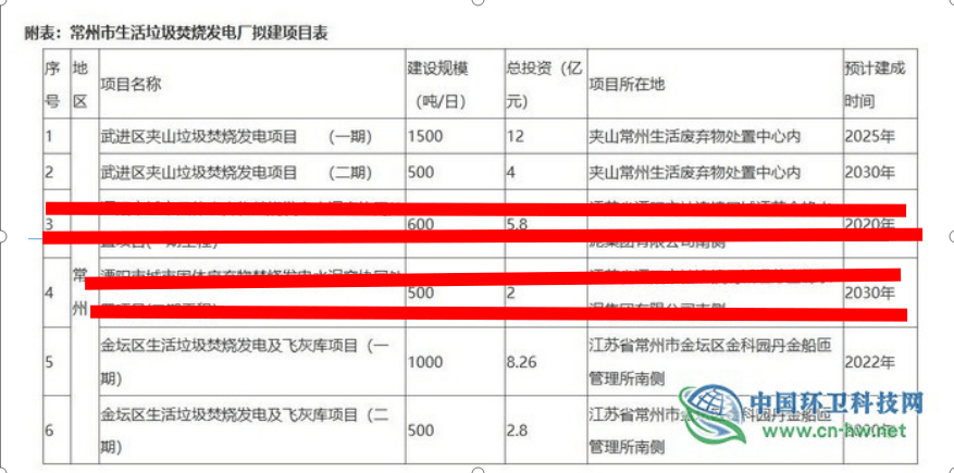 2019年新沂市总人口_新沂市第三中学(3)