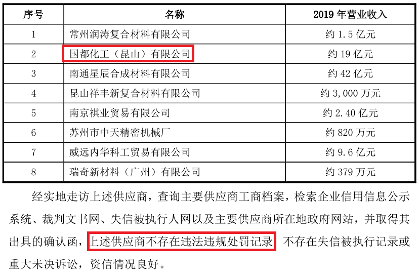久美股份供应商处罚“实锤”遭打脸 兴业证券形同虚设(图2)