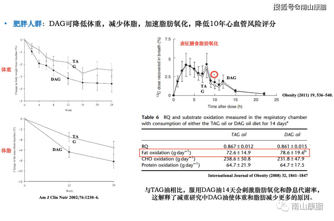 问题|春季，再不减肥就晚了！别让“假轻食，真增肥”糊弄了你