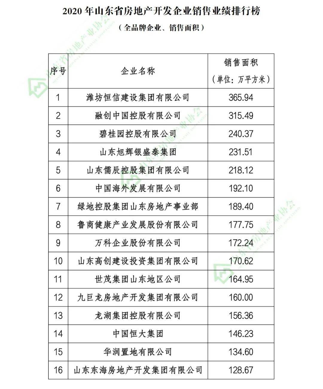 潍坊公司排名_潍坊京北方公司图片