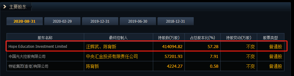 吉峰科技易主四川教育创始人 扣非净利连亏3年(图2) 吉峰科技易主四川教育创始人 扣非净利连亏3年(图2)