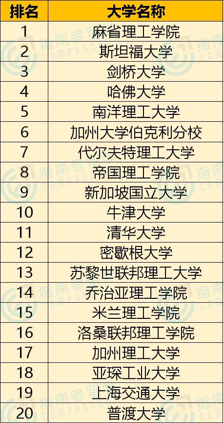 2021专业排名_处理器排名2021天梯图