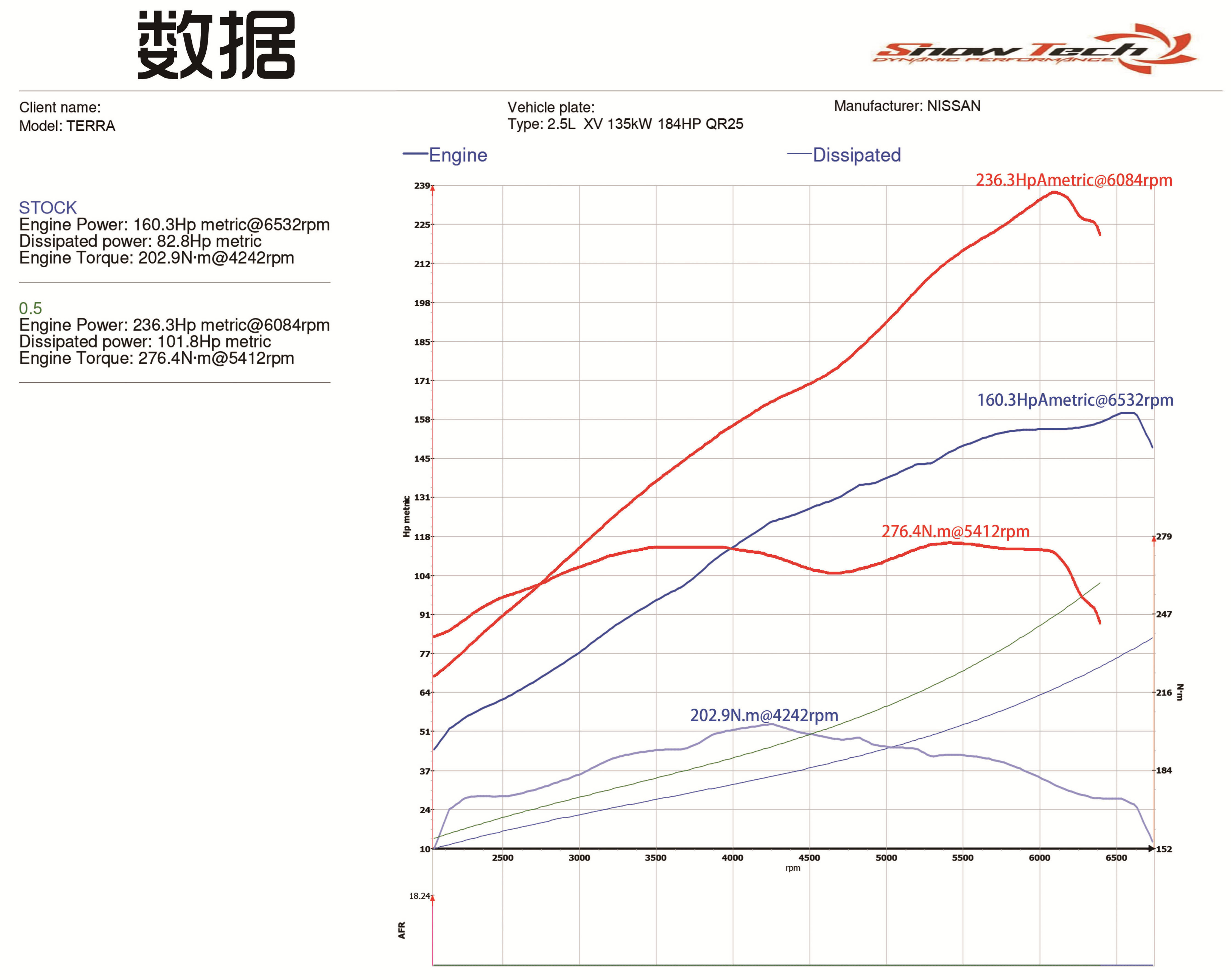 鲁式双螺杆离心式机械增压有什么区别