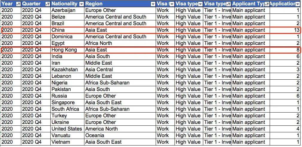 英国出生人口2020_英国人口密度分布图