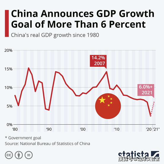 中美2021年gdp(2)