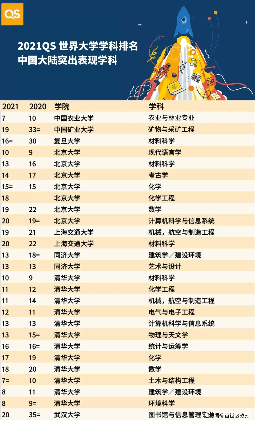十二强排名_十二星座排名(2)