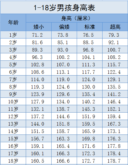 新版身高标准表你家孩子达标没长身高黄金季这么做多长4厘米