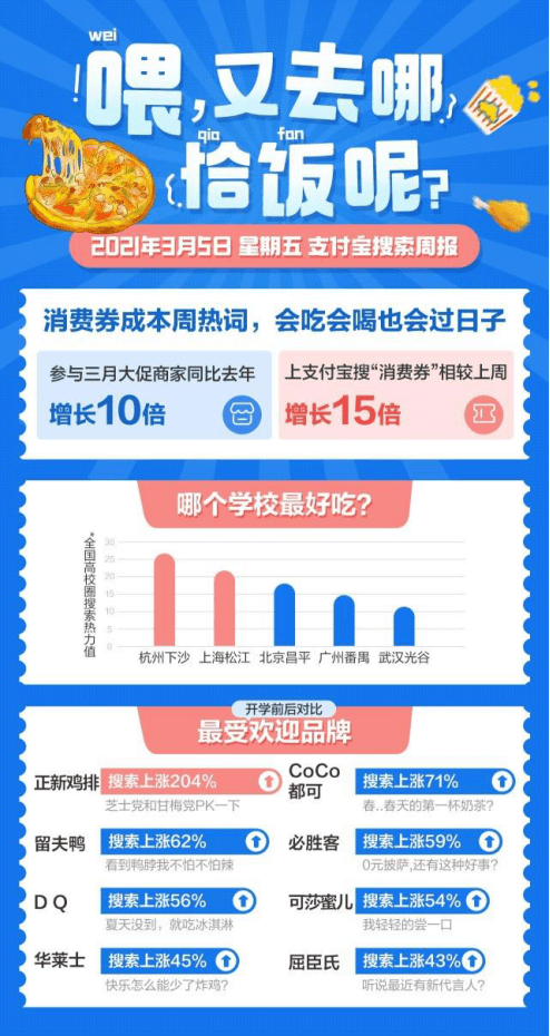 杭州味庄人均消费_支付宝杭州消费券图(3)