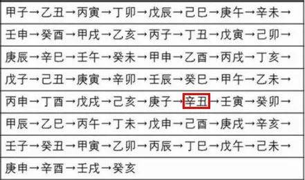 八字缺时辰怎么办?_时柱