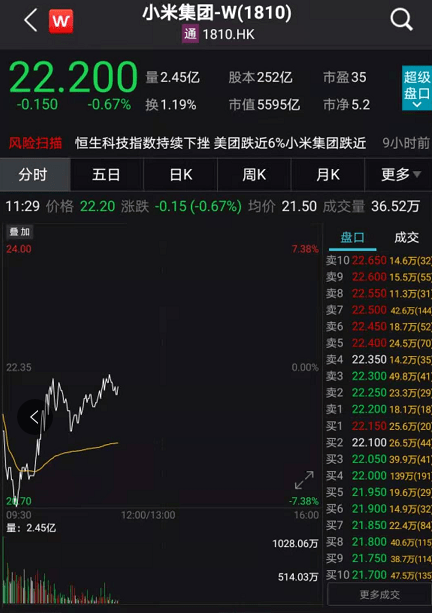 快手团队说的gdp啥意思_港股狂拉700点,科技股突然暴涨 机构 港股基本面仍然向好(3)