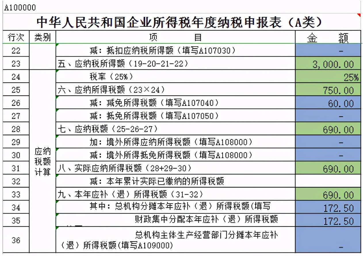 企业分公司gdp算谁的_中国2012年GDP最终值增加528亿元(2)