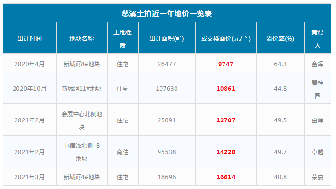 宁波区gdp2020_宁波南部商务区照片(3)