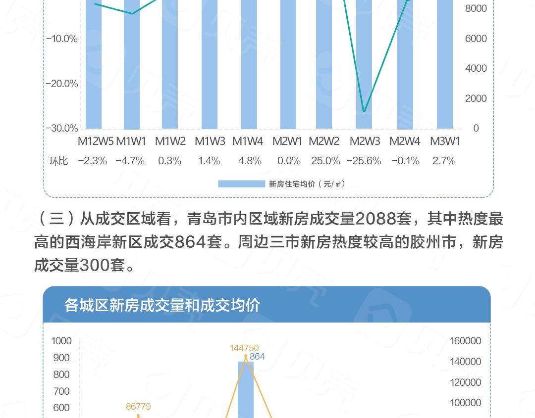 三量齐升 做大经济总量_做大做强再创辉煌(2)