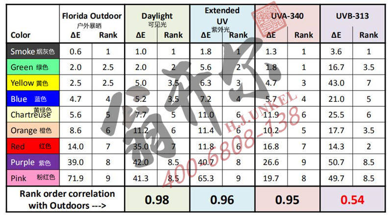 PVC塑料加速老化测试介绍