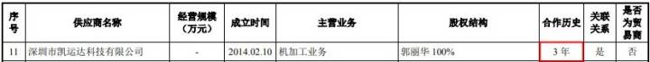 强瑞技术申报材料质量遭问询：材料更新后仍前后矛盾(图6)