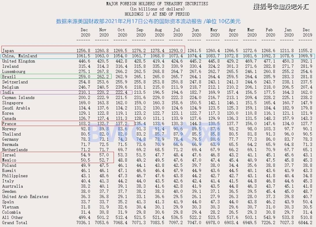 美国21年人口多几亿人_美国人口分布图(2)