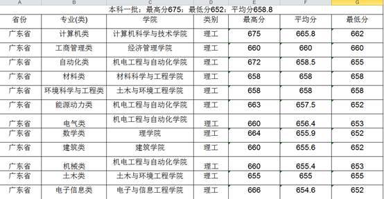 哈工大专业排名_哈工大校徽