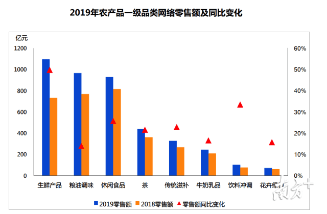 河南 农业 科技 经济总量_河南农业大学