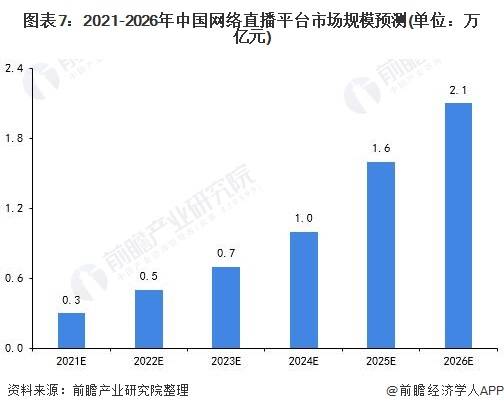 直播行业GDP2021_2021 年中国共享经济行业市场现状与发展趋势分析 共享经济与网络直播营销融合发展