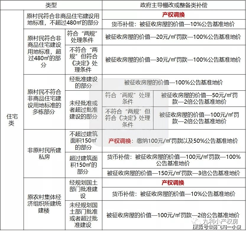 公房拆仟按人口赔偿吗_公房拆迁和私房拆迁补偿有什么区别