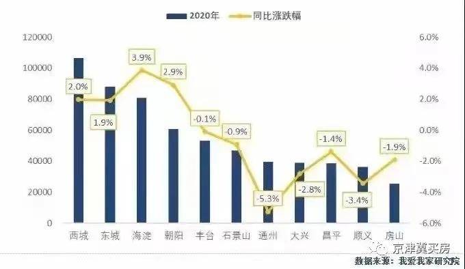 通州2021年gdp