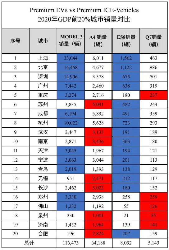 折旧占gdp比例为什么相对稳定_中国第五城 天津, 北上广深 津(2)