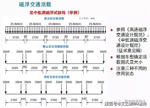 离心力简谱_儿歌简谱(2)